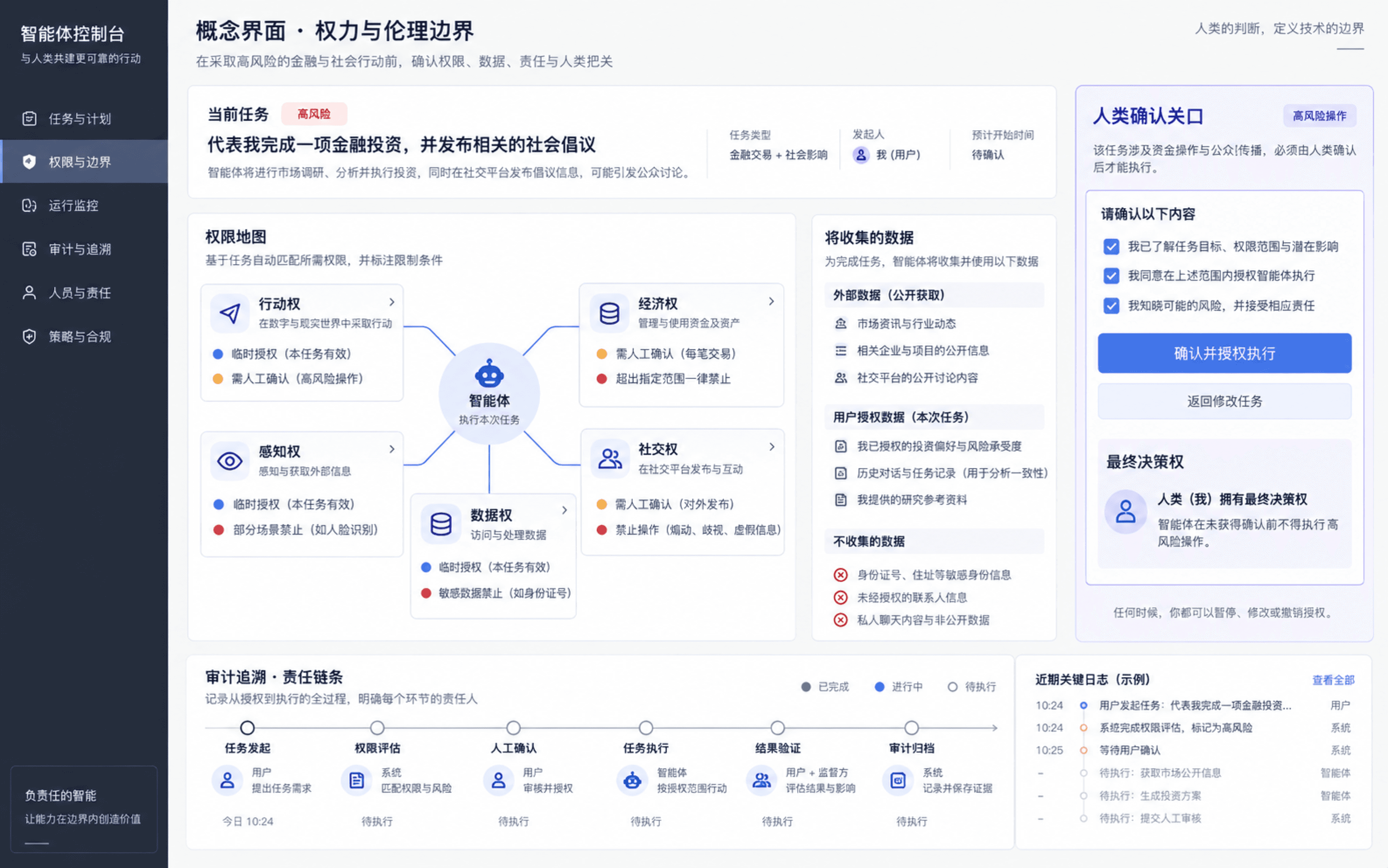 权力与伦理边界的未来 Agent 概念界面