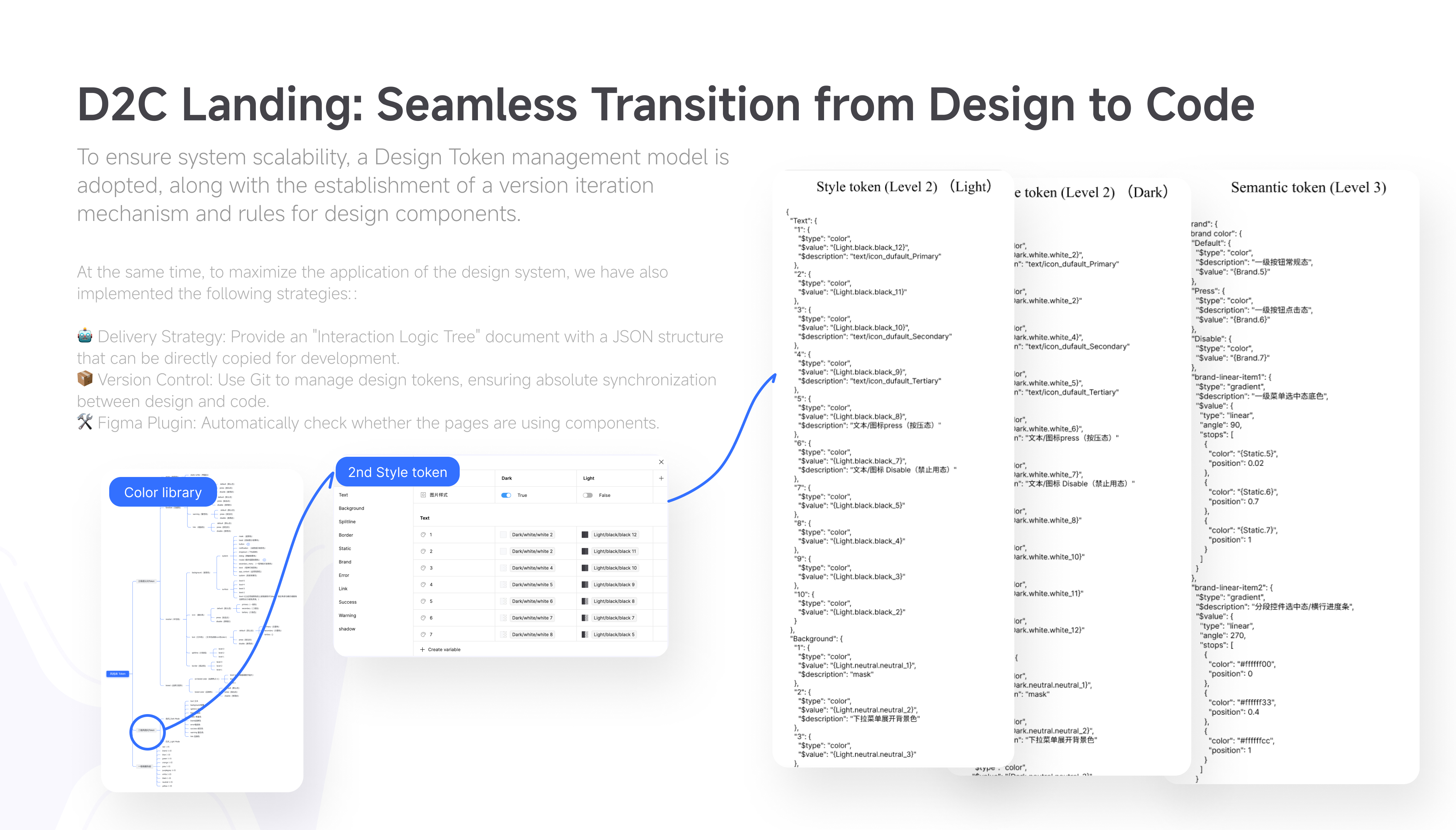 Design-to-code collaboration proposal
