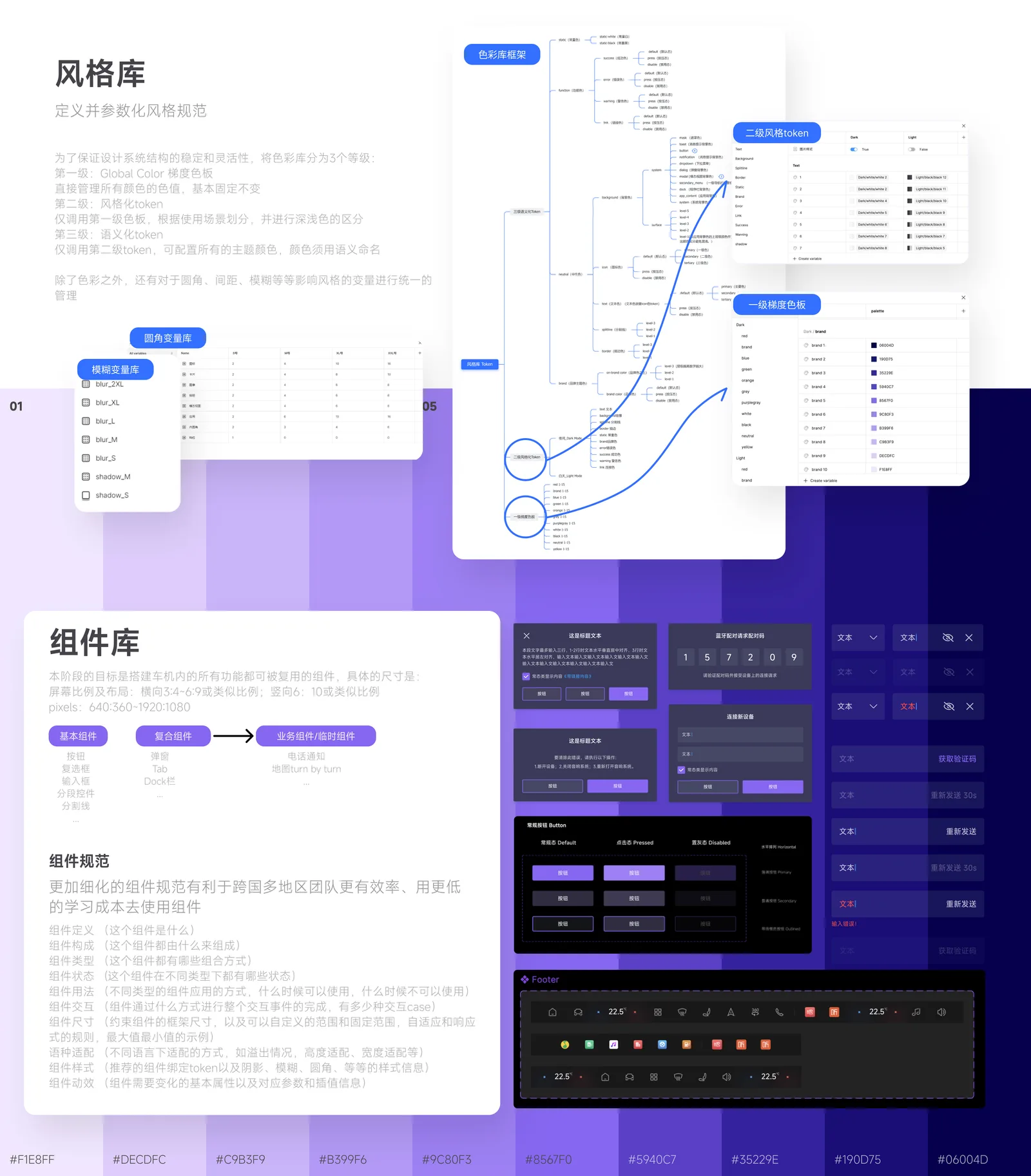 三层 Token 与组件系统